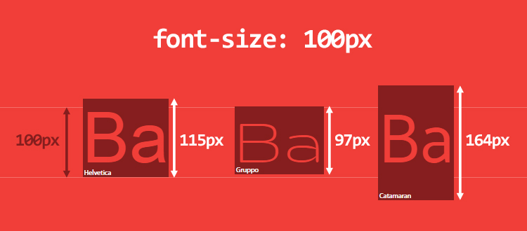 font-size: 100px 的元素高度从97px到164px不等
